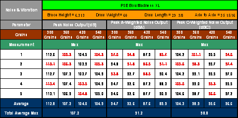 Pse Tune Chart