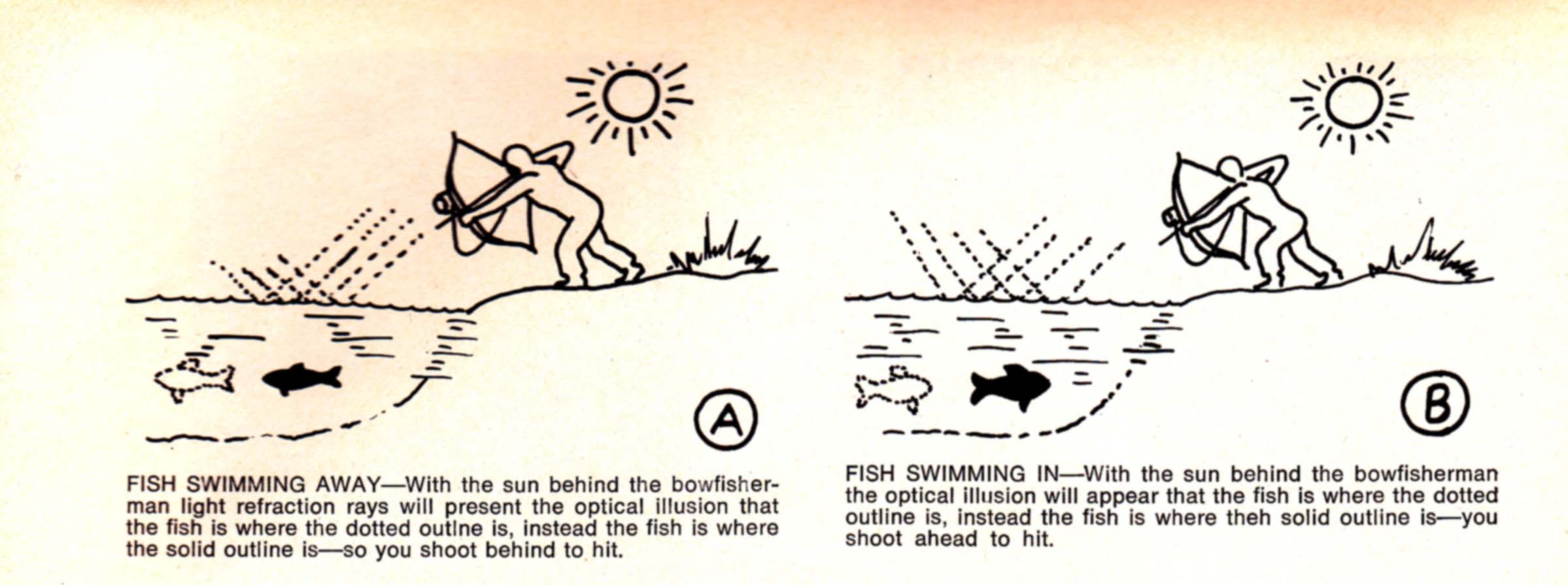 Archerytalk Articles Blogs Bowhunting With The Dutchman By H R Dutch Wambold